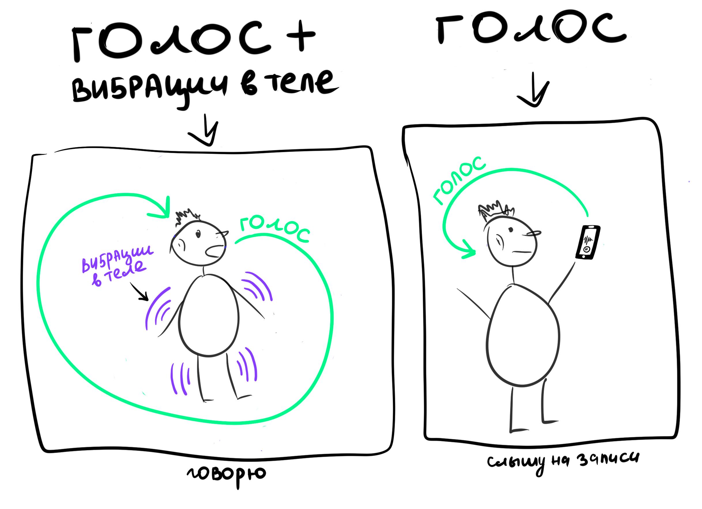 Почему не нравится свой голос – и что делать?